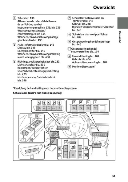 2025-2026 Toyota C-HR Plug-in-Hybrid Owner's Manual | Dutch