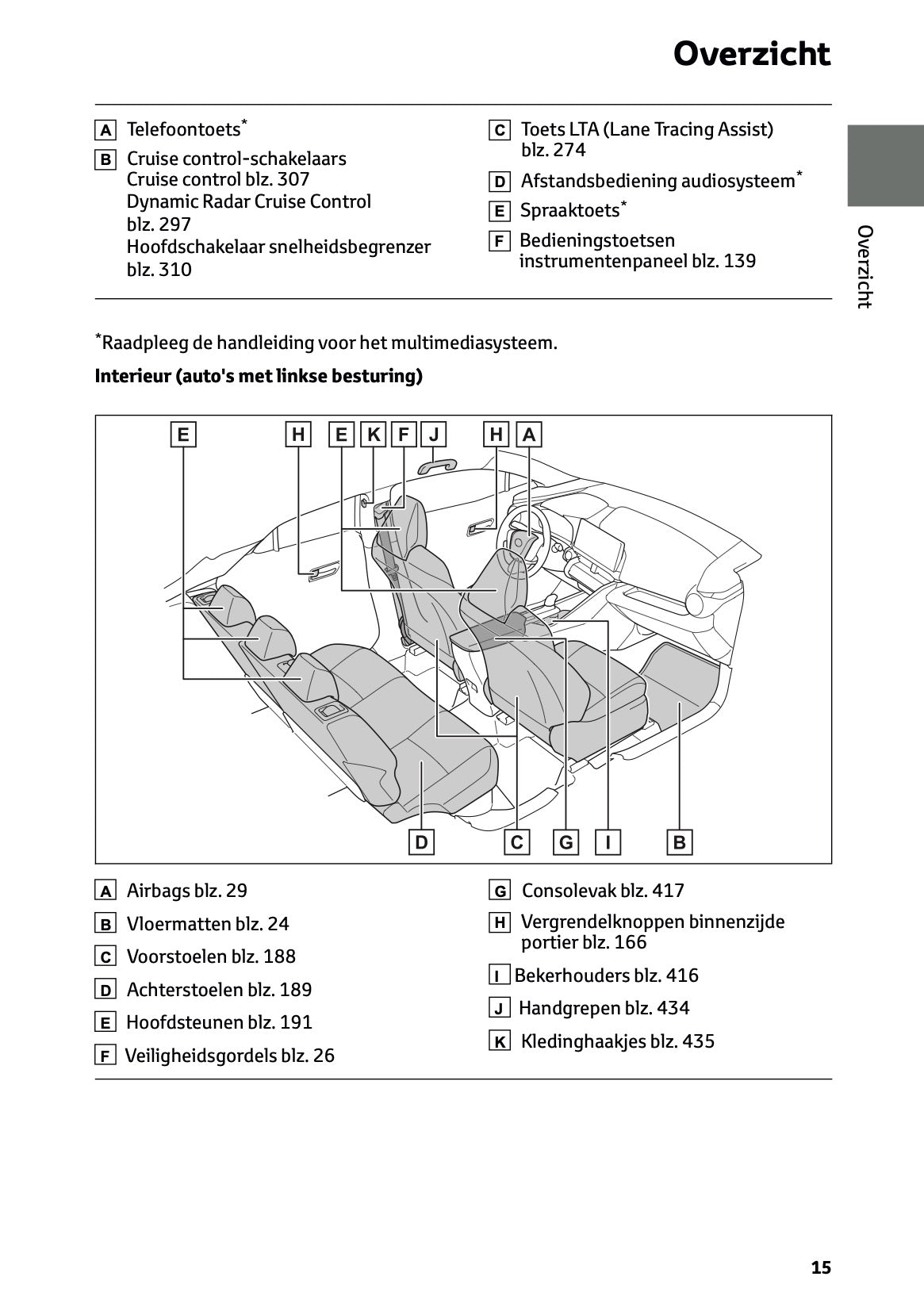 2025-2026 Toyota C-HR Plug-in-Hybrid Owner's Manual | Dutch