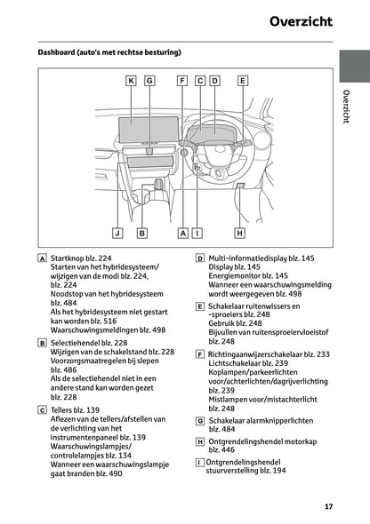 2025-2026 Toyota C-HR Plug-in-Hybrid Owner's Manual | Dutch