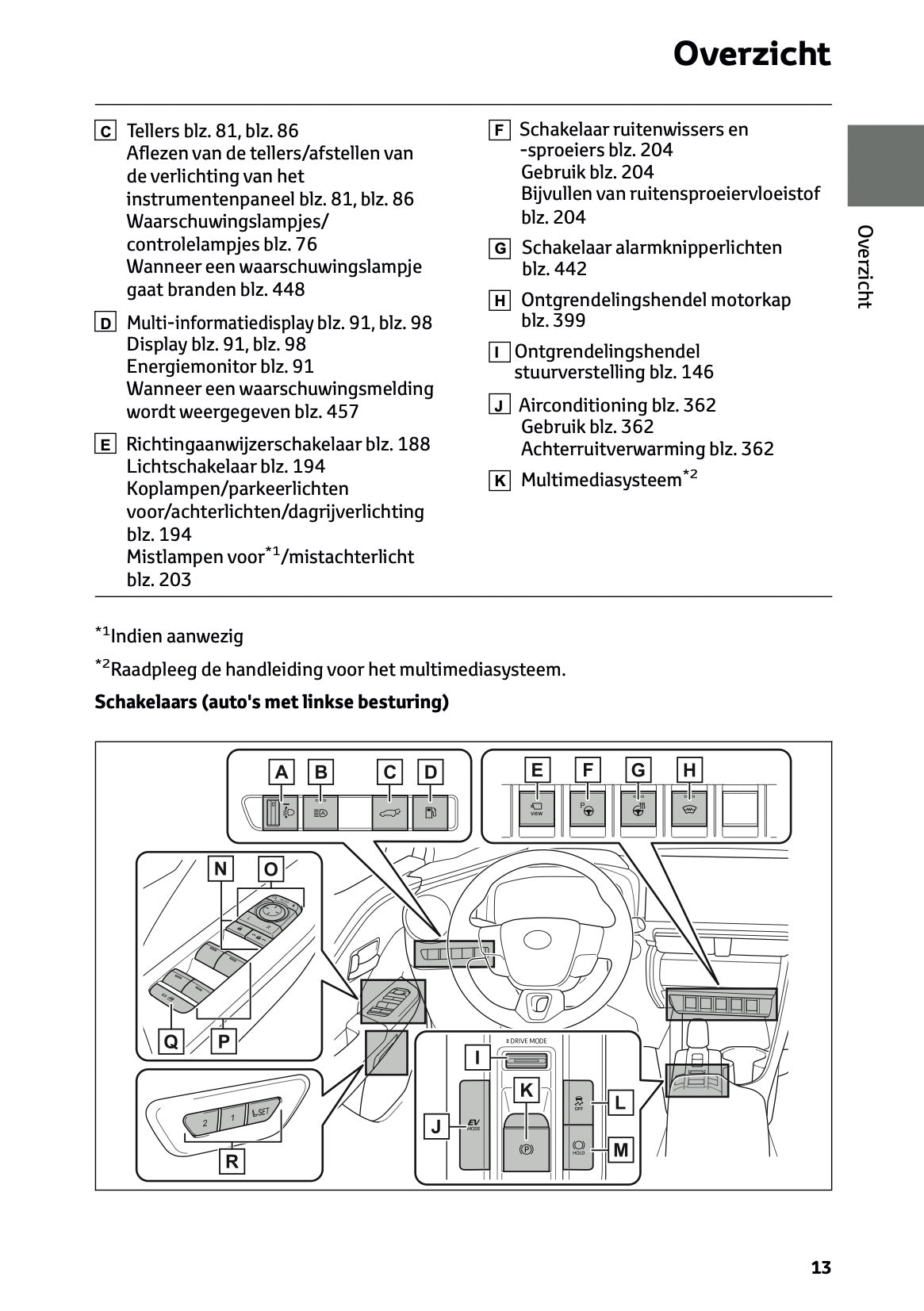 2026 Toyota C-HR Hybrid Owner's Manual | Dutch