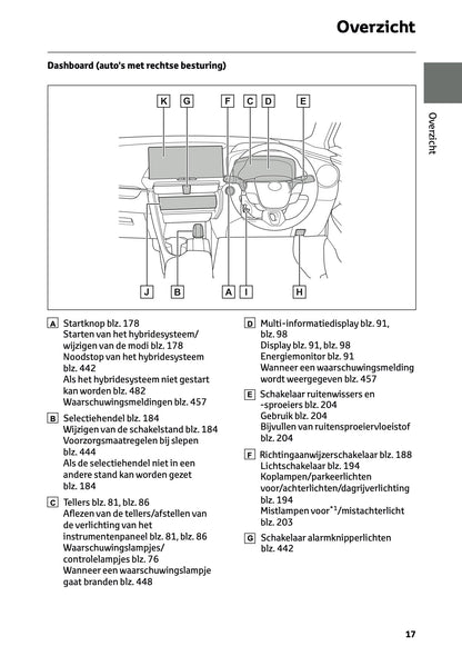 2026 Toyota C-HR Hybrid Owner's Manual | Dutch