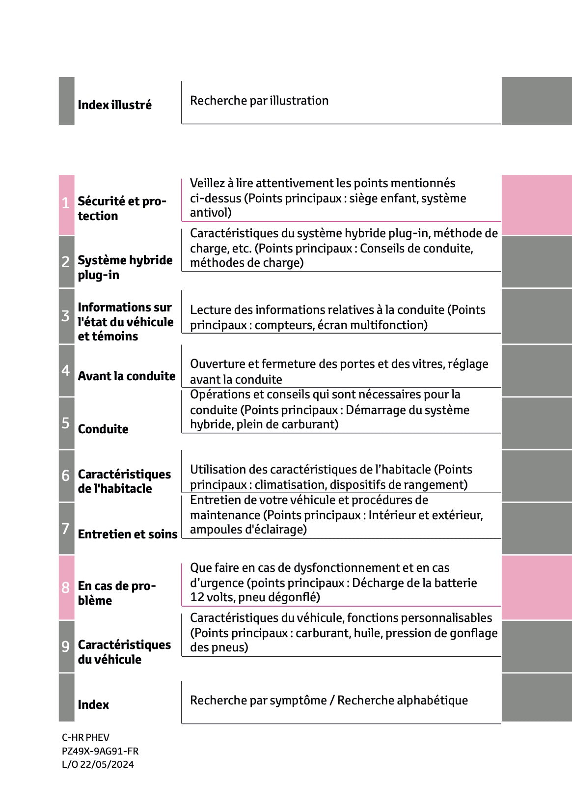 2024-2025 Toyota C-HR Plug-in-Hybrid Owner's Manual | French