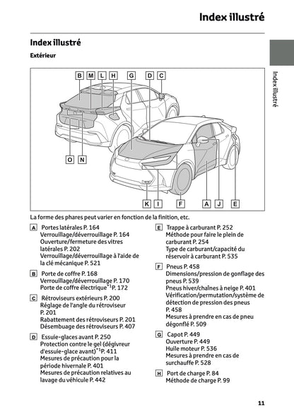 2024-2025 Toyota C-HR Plug-in-Hybrid Owner's Manual | French