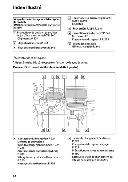 2024-2025 Toyota C-HR Plug-in-Hybrid Owner's Manual | French