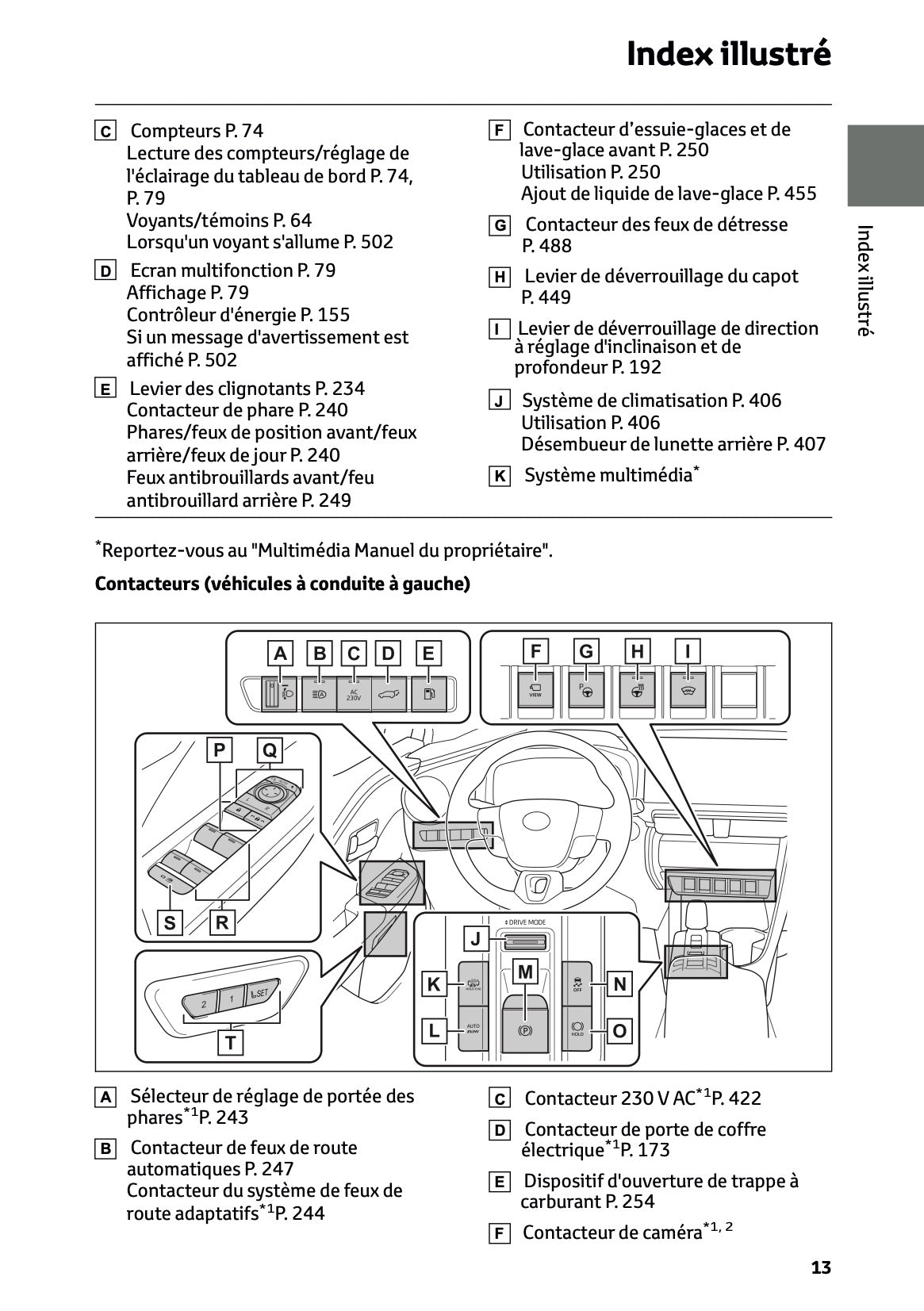 2024-2025 Toyota C-HR Plug-in-Hybrid Owner's Manual | French