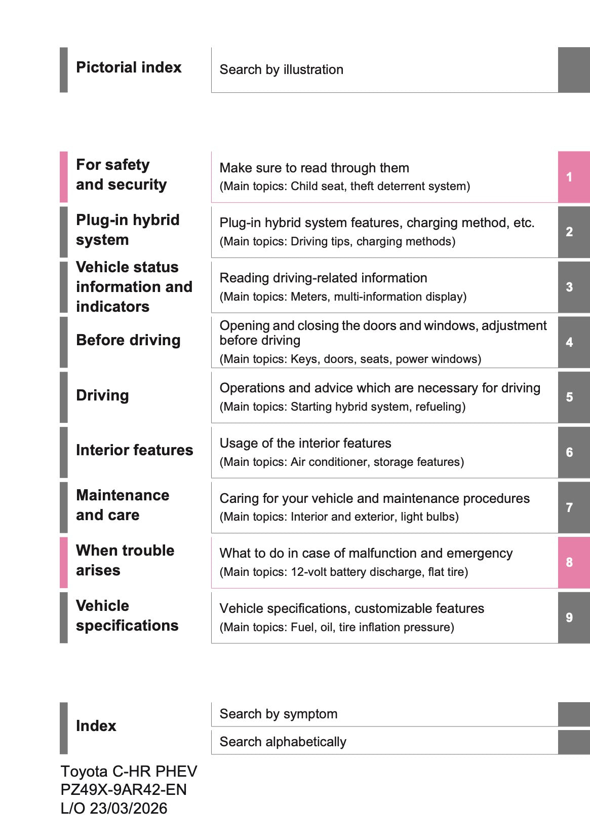 2026 Toyota C-HR Plug-in-Hybrid Owner's Manual | English