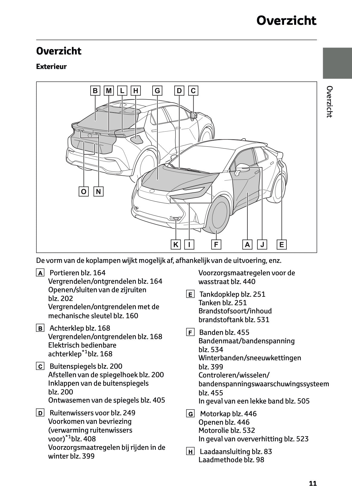 2026 Toyota C-HR Plug-in-Hybrid Owner's Manual | Dutch