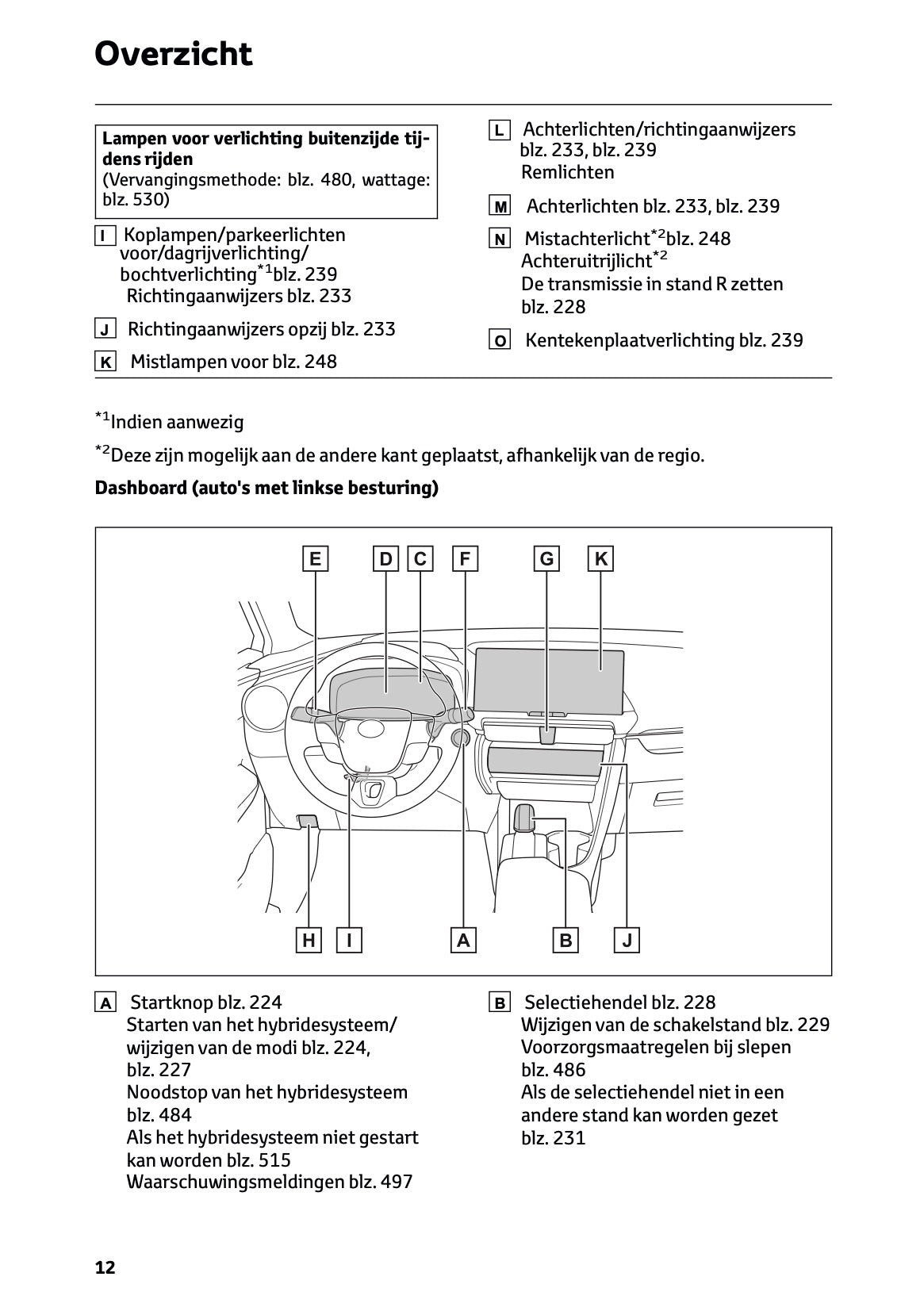 2026 Toyota C-HR Plug-in-Hybrid Owner's Manual | Dutch