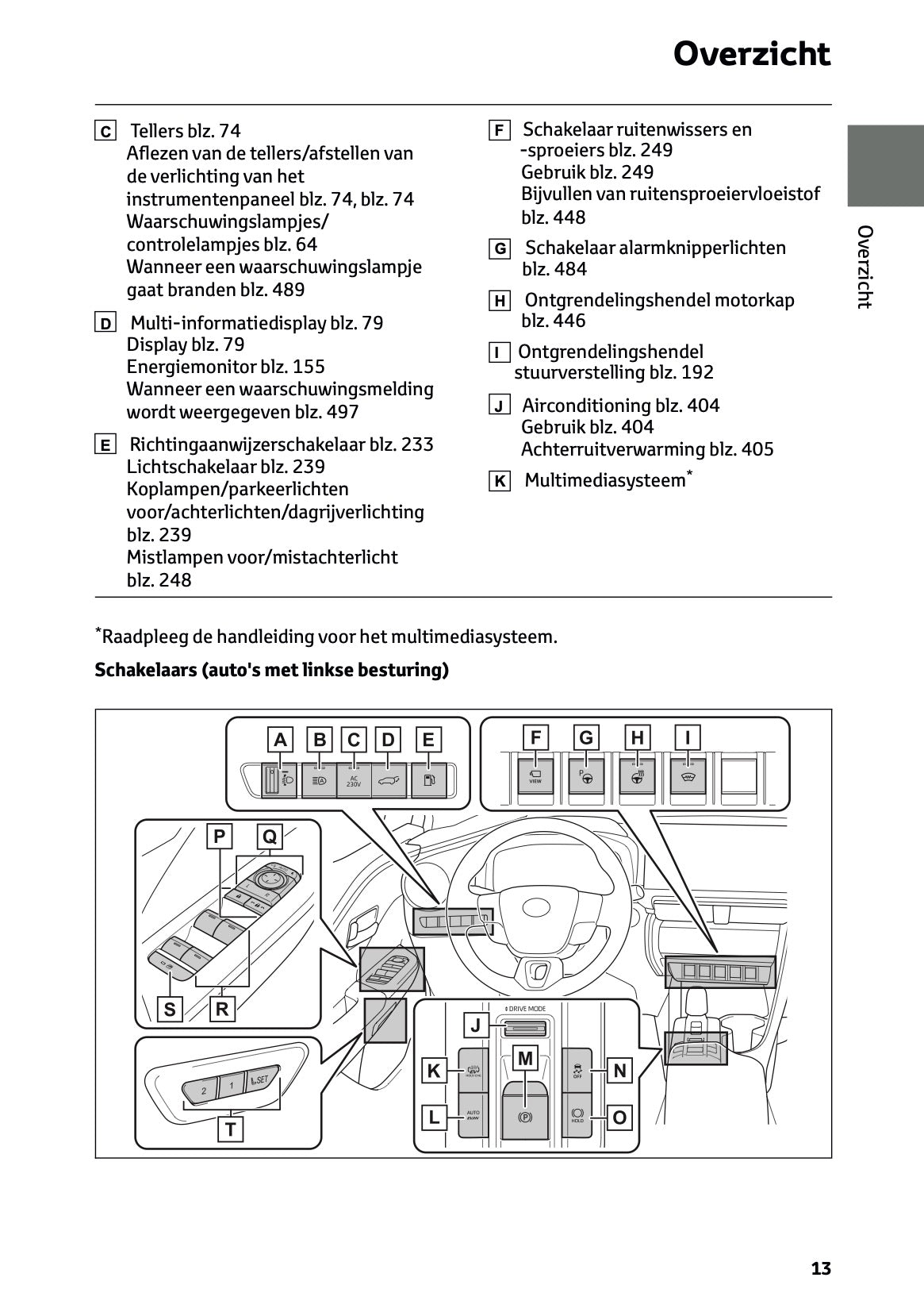 2026 Toyota C-HR Plug-in-Hybrid Owner's Manual | Dutch