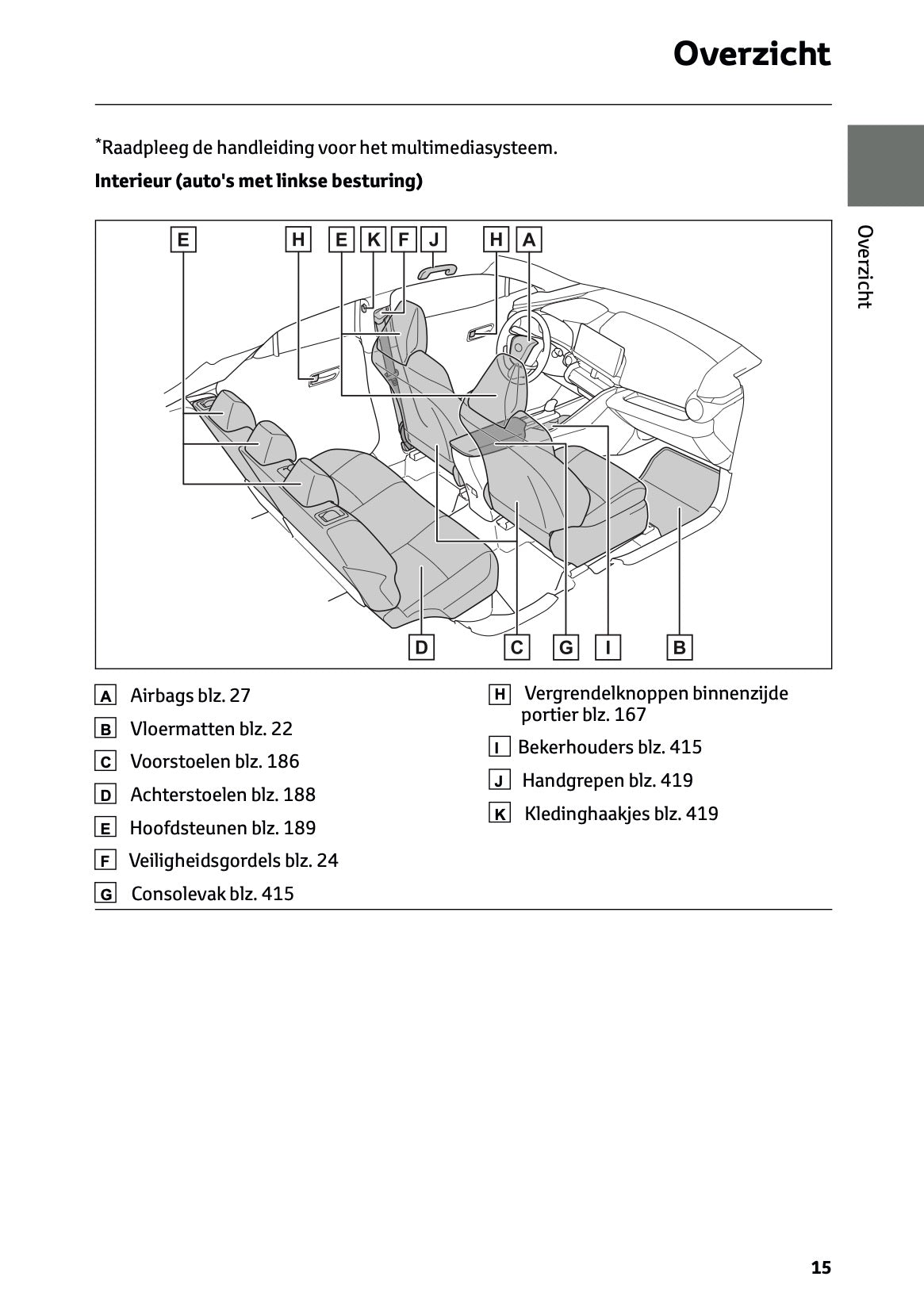 2026 Toyota C-HR Plug-in-Hybrid Owner's Manual | Dutch