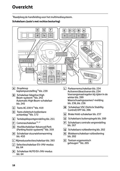 2026 Toyota C-HR Plug-in-Hybrid Owner's Manual | Dutch