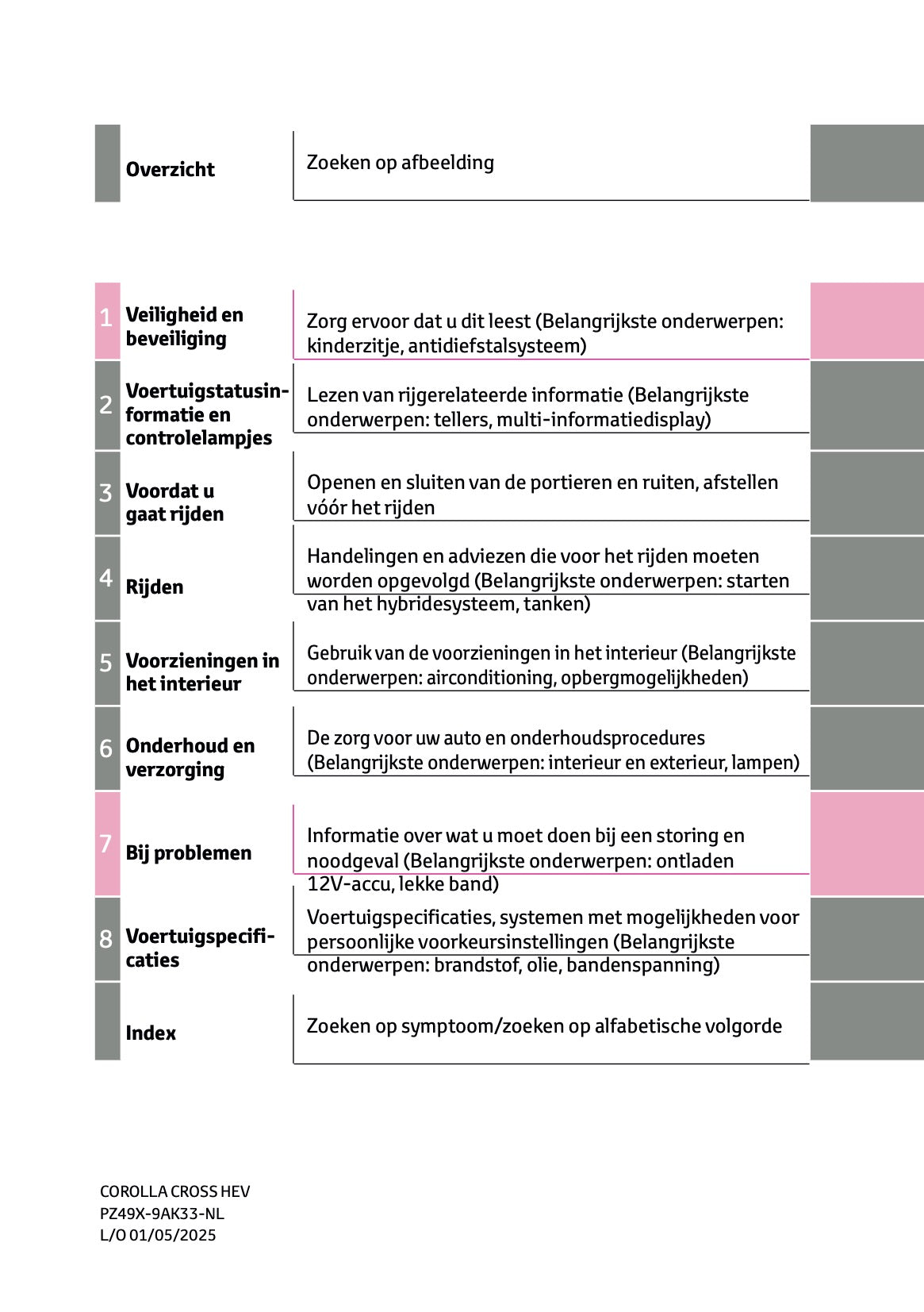 2025 Toyota Corolla Cross Hybrid Owner's Manual | Dutch
