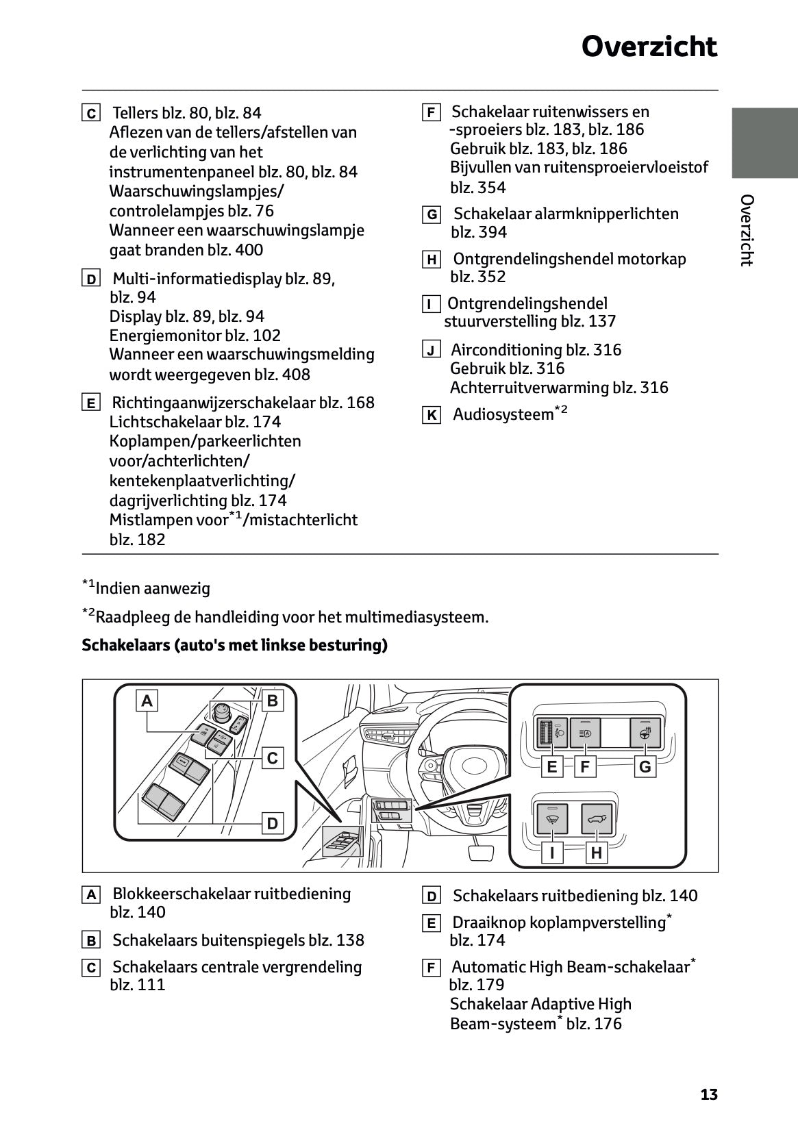 2025 Toyota Corolla Cross Hybrid Owner's Manual | Dutch