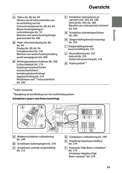 2025 Toyota Corolla Cross Hybrid Owner's Manual | Dutch