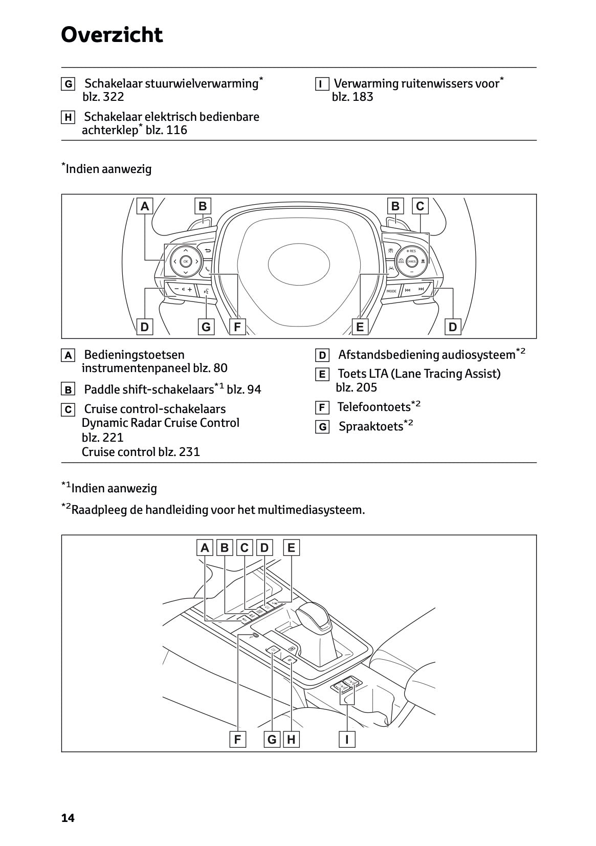 2025 Toyota Corolla Cross Hybrid Owner's Manual | Dutch