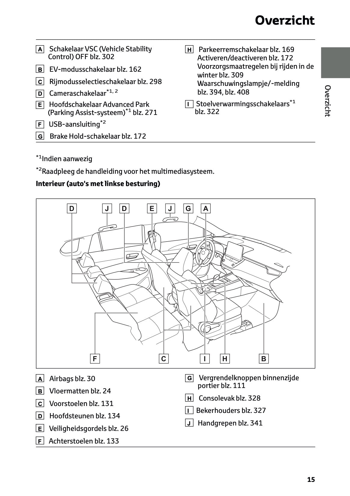 2025 Toyota Corolla Cross Hybrid Owner's Manual | Dutch
