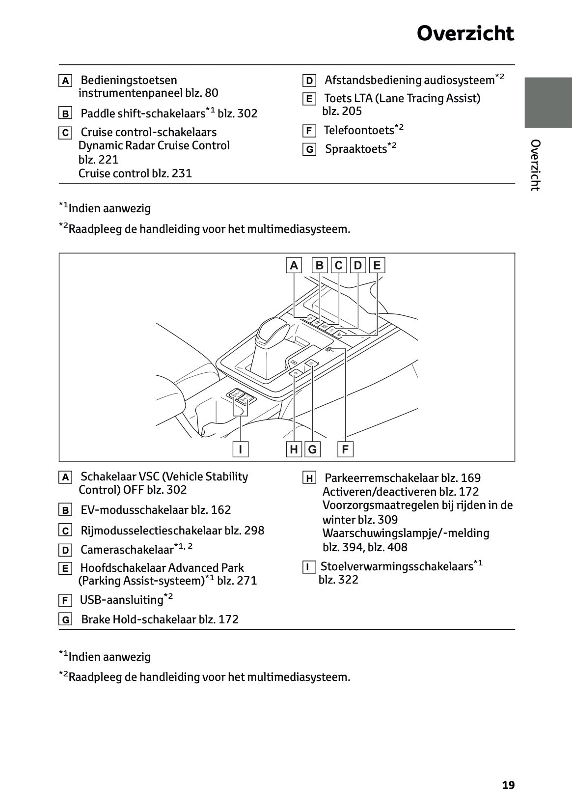 2025 Toyota Corolla Cross Hybrid Owner's Manual | Dutch