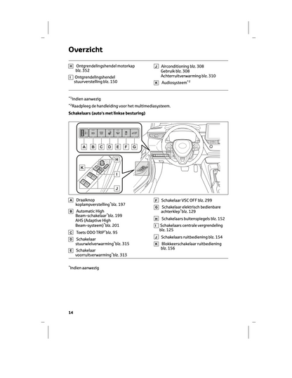 2024 Toyota Corolla Touring Sports Hybrid/Corolla Hatchback Hybrid Owner's Manual | Dutch