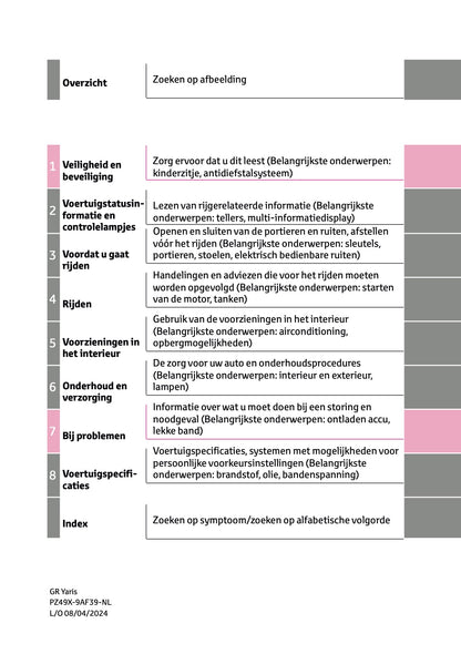 2024-2025 Toyota GR Yaris Owner's Manual | Dutch