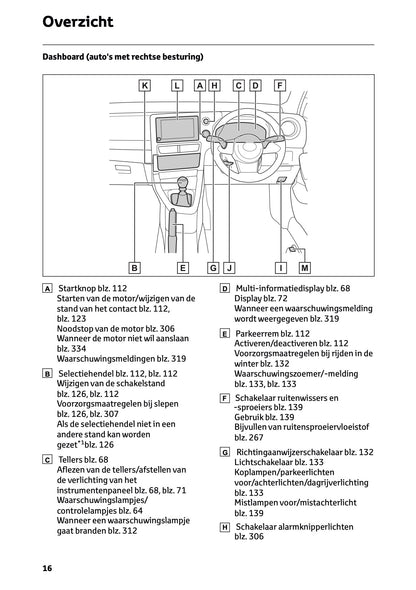 2024-2025 Toyota GR Yaris Owner's Manual | Dutch