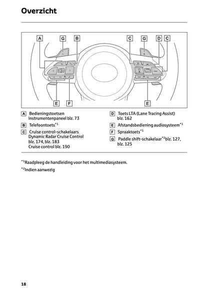 2024-2025 Toyota GR Yaris Owner's Manual | Dutch