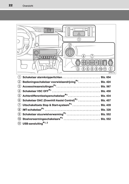 2020-2021 Toyota Hilux Owner's Manual | Dutch
