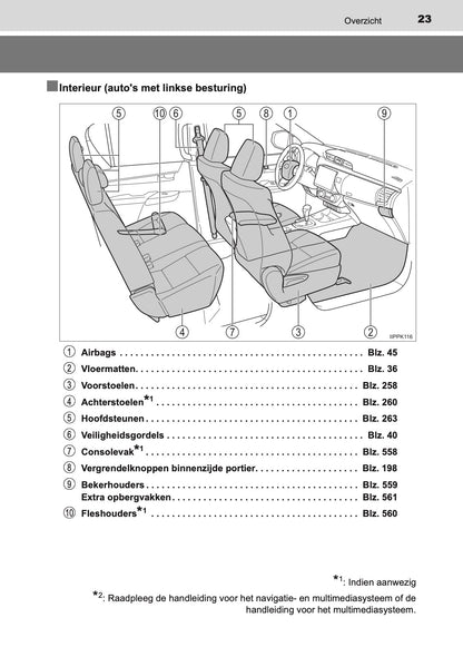 2020-2021 Toyota Hilux Owner's Manual | Dutch