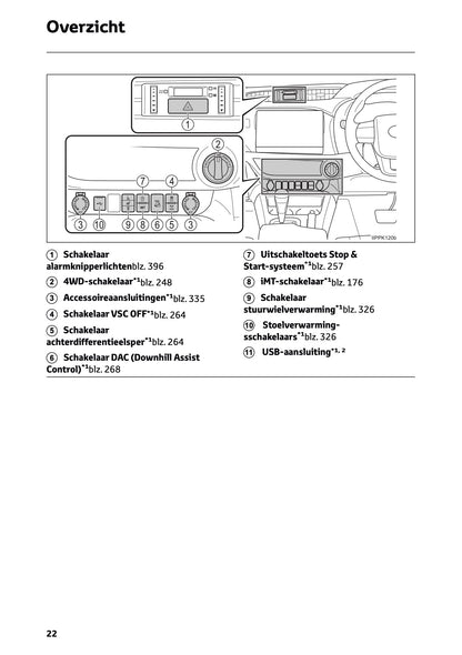 2024-2025 Toyota Hilux Owner's Manual | Dutch