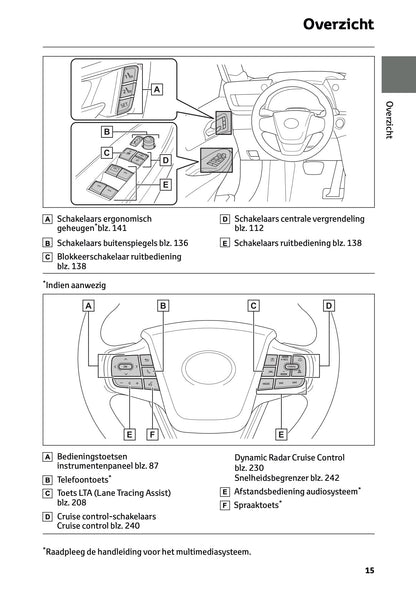 2025-2026 Toyota Mirai Owner's Manual | Dutch