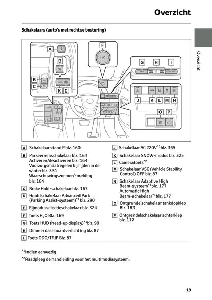 2025-2026 Toyota Mirai Owner's Manual | Dutch