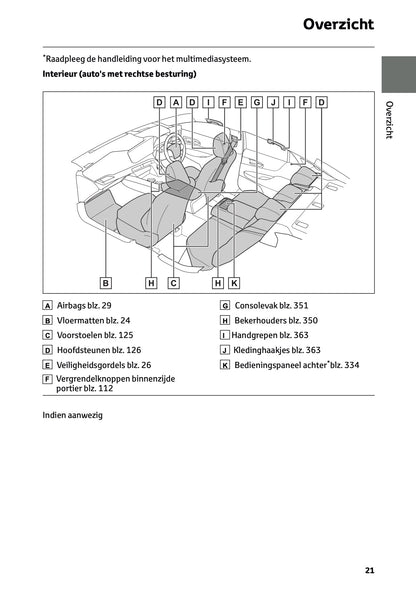 2025-2026 Toyota Mirai Owner's Manual | Dutch