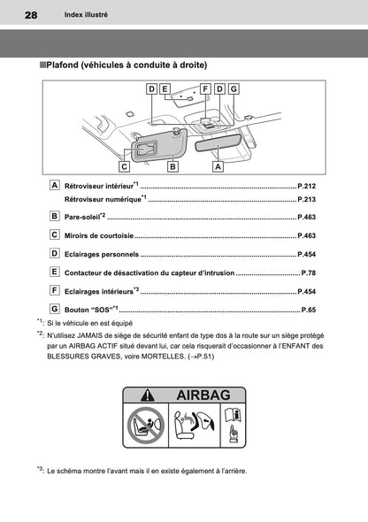 2023 Toyota Prius PHEV Owner's Manual | French
