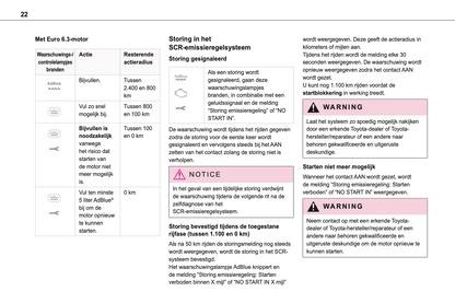 2021-2022 Toyota Proace Van/Proace Verso Owner's Manual | Dutch