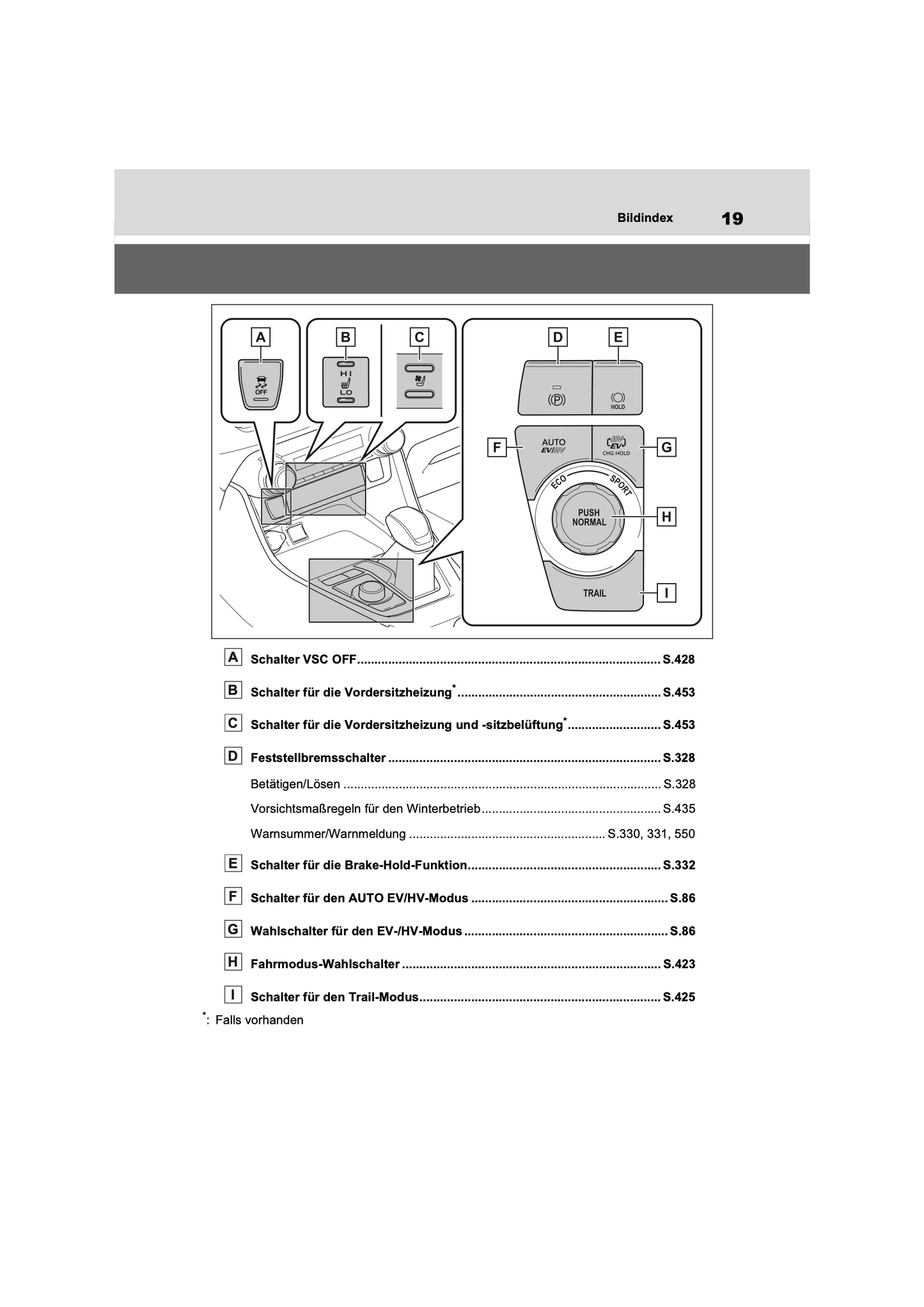 2022-2023 Toyota RAV4 Plug-in-Hybrid Owner's Manual | German