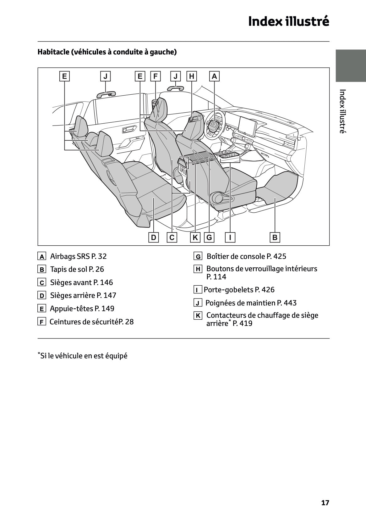 2026 Toyota RAV4 Hybrid Owner's Manual | French