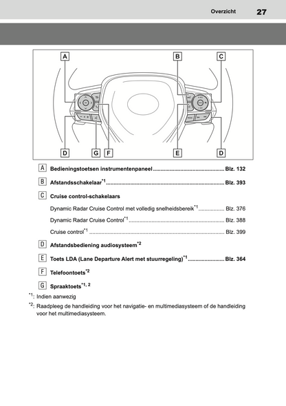 2019-2020 Toyota RAV4 Owner's Manual | Dutch