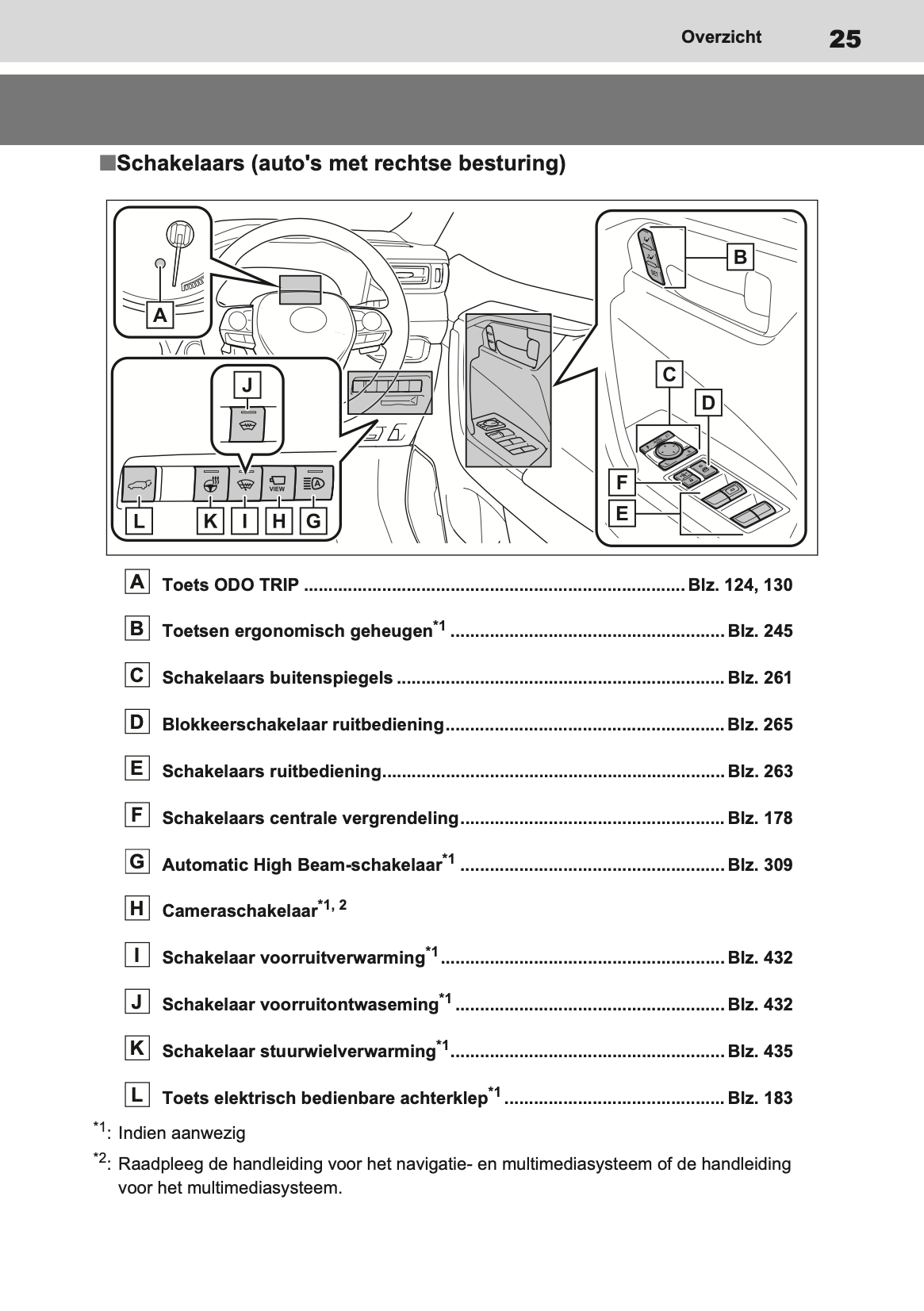 2020-2021 Toyota RAV4 Hybrid Owner's Manual | Dutch