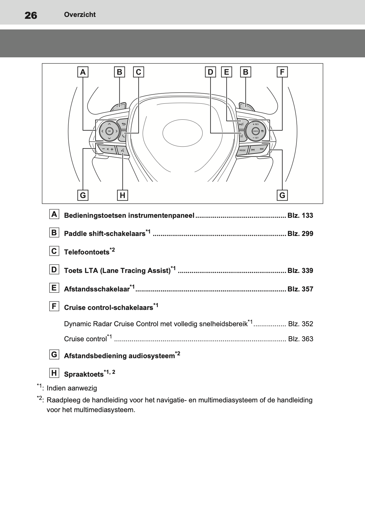 2020-2021 Toyota RAV4 Hybrid Owner's Manual | Dutch