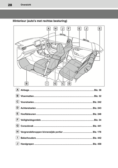 2020-2021 Toyota RAV4 Hybrid Owner's Manual | Dutch