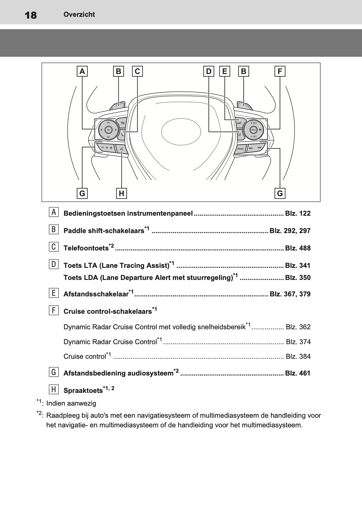 2020-2021 Toyota RAV4 Owner's Manual | Dutch