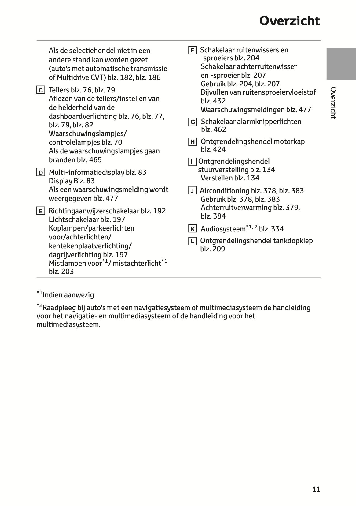 2021-2022 Toyota RAV4 Owner's Manual | Dutch