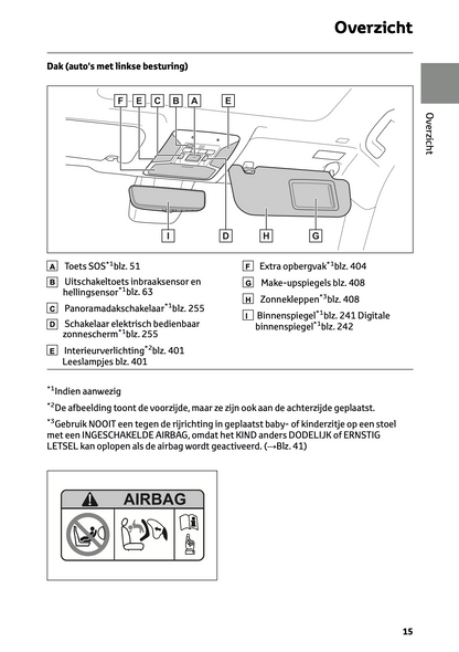 2022-2023 Toyota RAV4 Plug-in-Hybrid Owner's Manual | Dutch