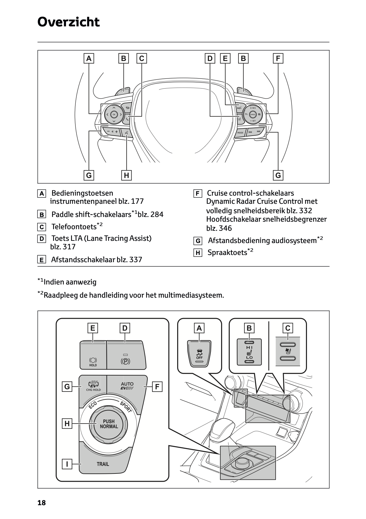 2022-2023 Toyota RAV4 Plug-in-Hybrid Owner's Manual | Dutch