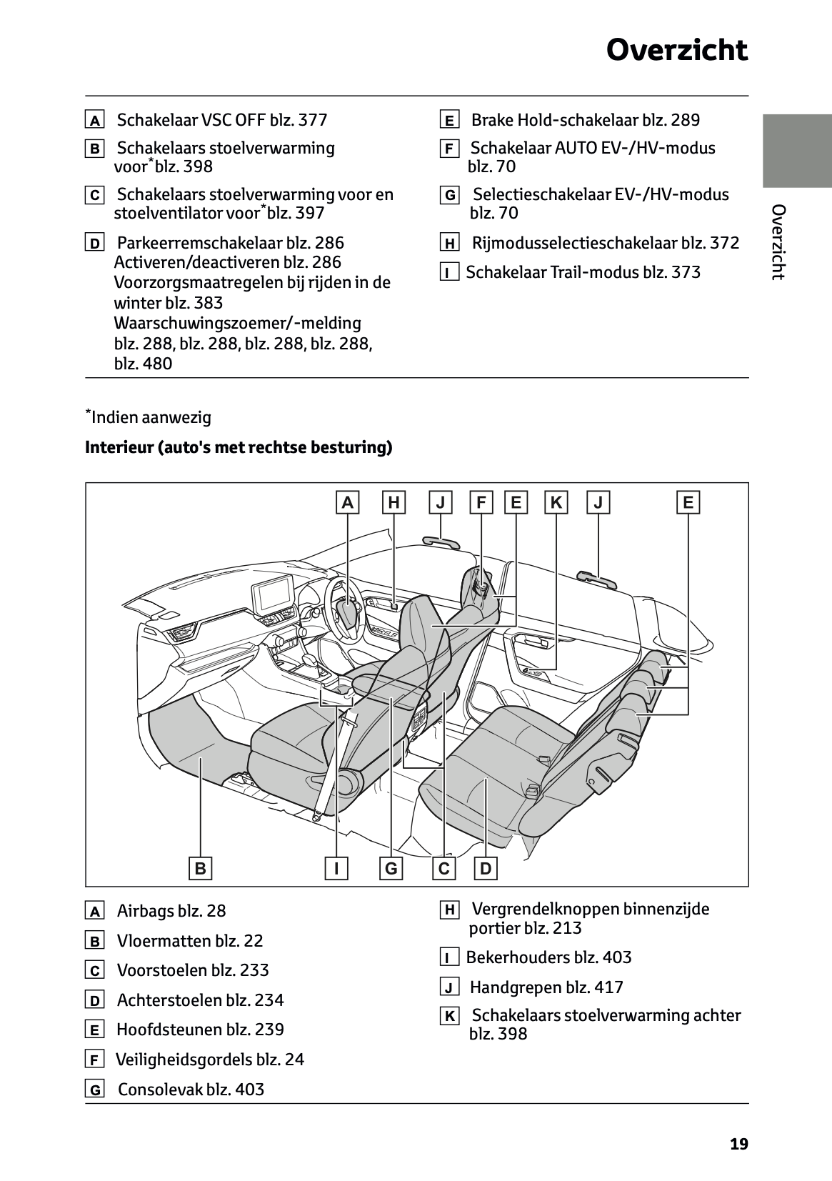 2022-2023 Toyota RAV4 Plug-in-Hybrid Owner's Manual | Dutch