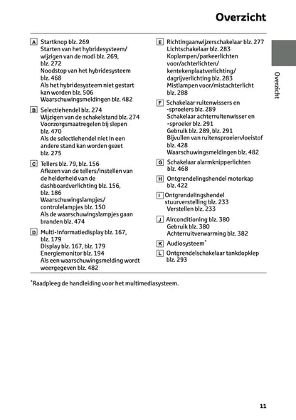 2024-2025 Toyota RAV4 Plug-in-Hybrid Owner's Manual | Dutch