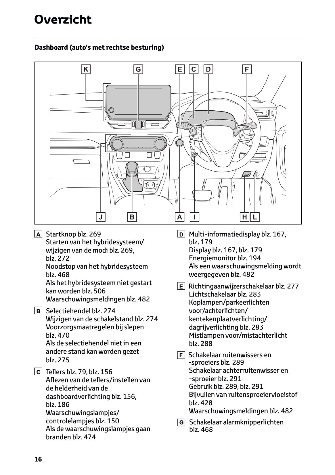 2024-2025 Toyota RAV4 Plug-in-Hybrid Owner's Manual | Dutch