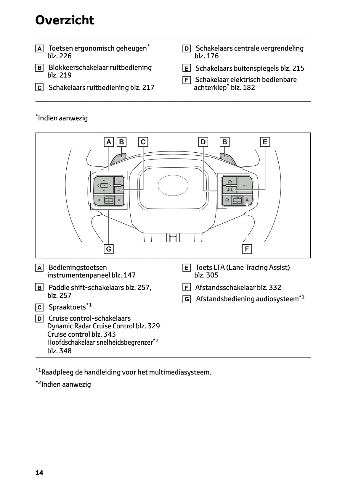 2026 Toyota RAV4 Plug-in-Hybrid Owner's Manual | Dutch