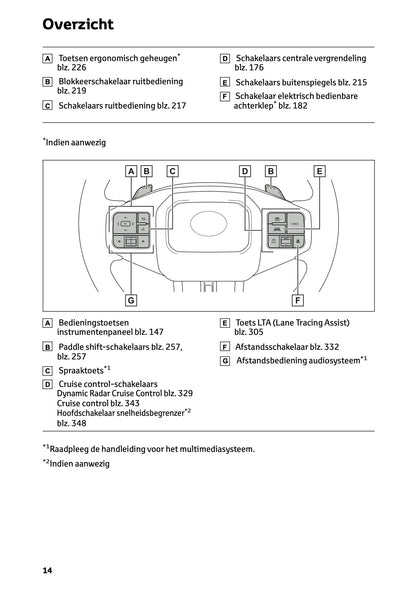 2026 Toyota RAV4 Plug-in-Hybrid Owner's Manual | Dutch