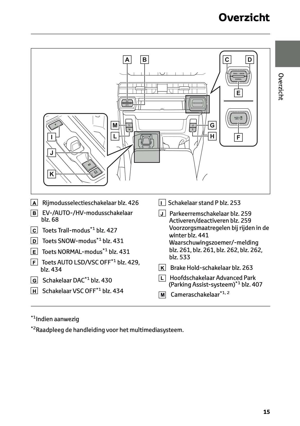 2026 Toyota RAV4 Plug-in-Hybrid Owner's Manual | Dutch