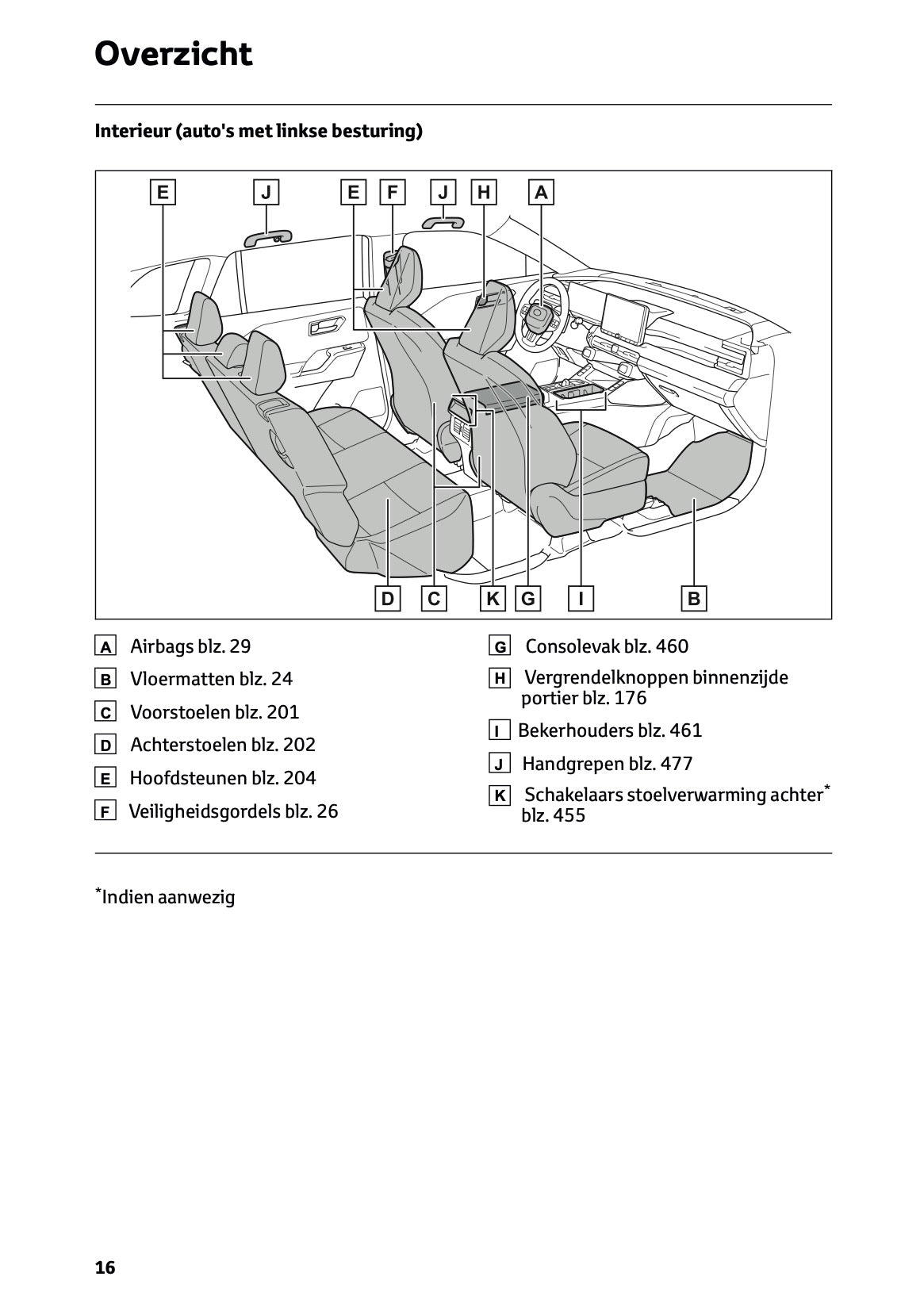 2026 Toyota RAV4 Plug-in-Hybrid Owner's Manual | Dutch